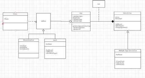 Uml Design Class Diagram All In One Photos Theme Loader Riset