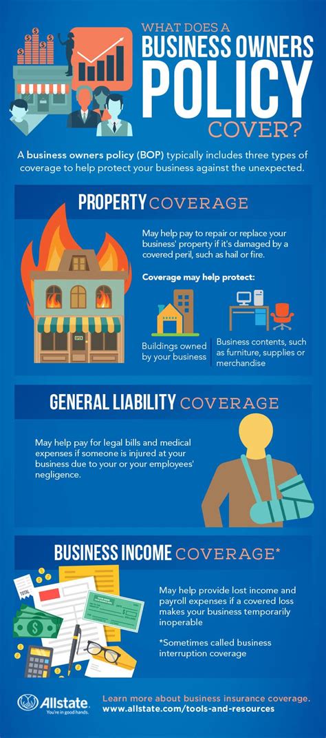 Small Business Insurance What It Is And What It Covers Allstate