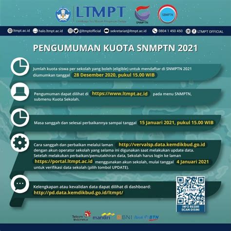 Snmptn 2021 apa itu snmptn? Kuota Siswa Eligible SNMPTN 2021 - Institut Teknologi ...