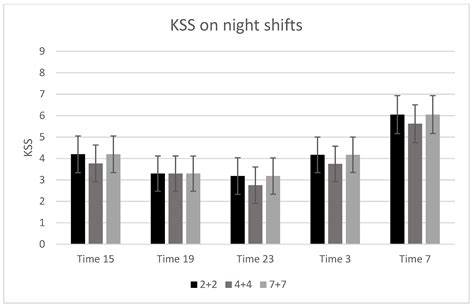 IJERPH | Free Full-Text | Self-Reported Sleepiness after 2, 4, and 7