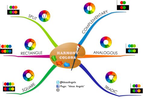 Harmony Colors Imindmap Mind Map Template Biggerplate