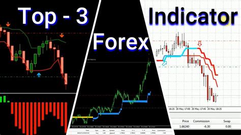 The Most Powerful Forex System Top 3 Trading Indicator Power Of