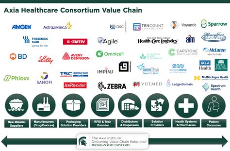 Axia Institute Spearheads Research On Healthcare Value Chain The Axia