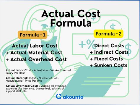 Actual Cost Definition Formula And Example Akounto