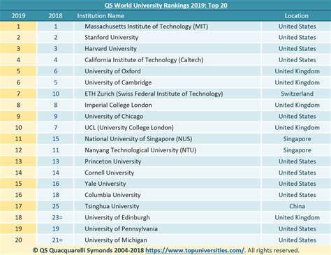 Us News World University Rankings 2024 Ginni Justine