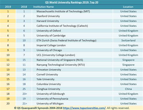 Cpu Among Ph Universities Included In Qs World Ranking SexiezPix Web Porn