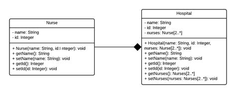 Uml Class Diagram With Reference Data Type Valuable Tech Notes