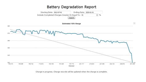 Tesla Battery Degradation Vehiclesuggest