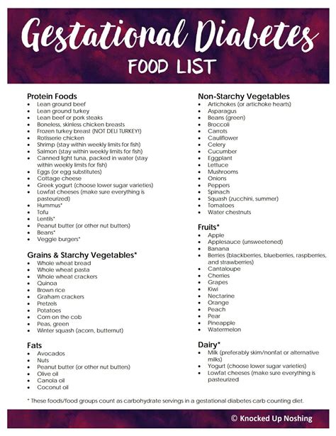 Gestational Diabetes Food List Gestational Diabetes Gestational