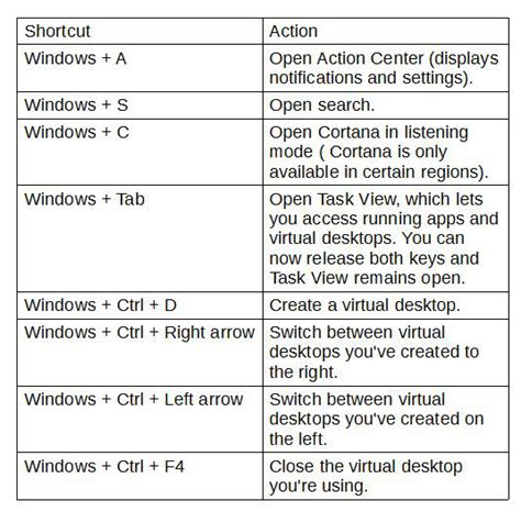 Windows + space bar have we missed any specific windows 10 keyboard shortcuts that you'd like to know about? Top Windows 10 keyboard shortcuts - TechRepublic