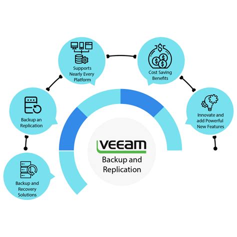 Five Reasons To Choose Veeam For Your Data Backup And Recovery