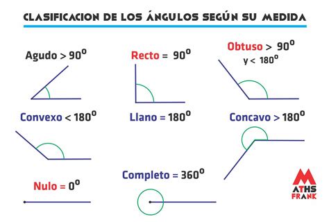 Ejercicios sobre clasificación de ángulos primaria y secundaria