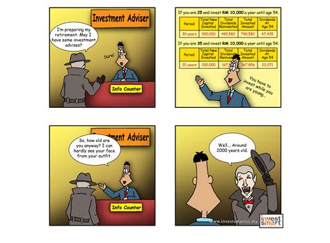 The Magic of Compounding Dividends – KCLau.com