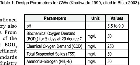 Water and wastewater companies in malaysia. Wastewater Discharge Guidelines (Nepal) (MOE 2010 ...