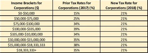 All prices in malaysian ringgit (rm / myr) all price above will subject to malaysia service tax at 6% commencing 1 september 2018. 2017 To 2018: A Quick Comparison Of US Tax Law - MSU Eli ...