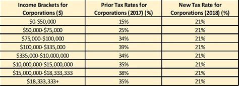 In 2019, the malaysia economy grew at a moderate rate of 4.3 per cent as compared to 4.8 per cent in the previous year. 2017 To 2018: A Quick Comparison Of US Tax Law - MSU Eli ...