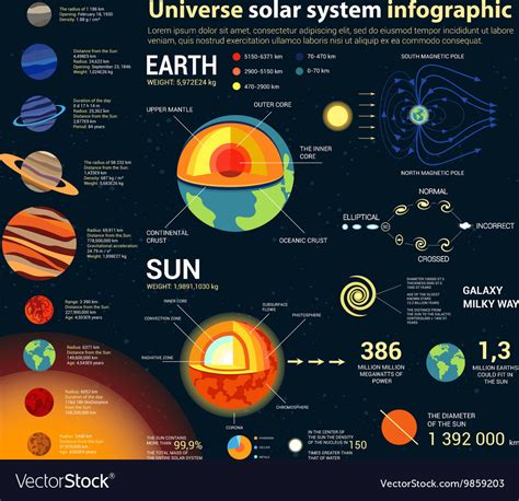 Outer Space Infographic Universo Infografia Sistema Solar Sexiz Pix