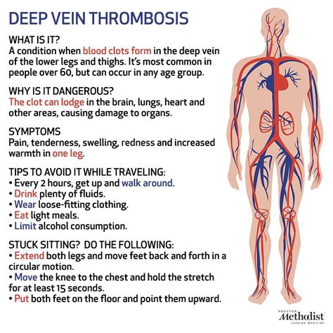 Symptoms Of Blood Clot In Leg Behind Knee Symptoms Of Disease