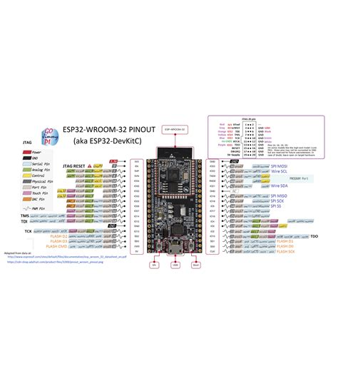 Esp32 Devkitc Pinout Overview Features Datasheet