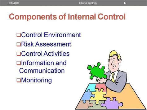 Previous studies of the history of internal control include hackett and mobley 1976 and bintinger 1986. Components of Internal Control - YouTube