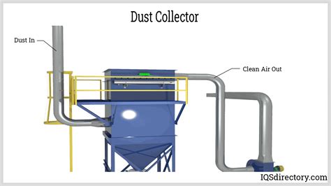 Penjelasan Apa Itu Dust Collector Dan Fungsinya Dalam Industri