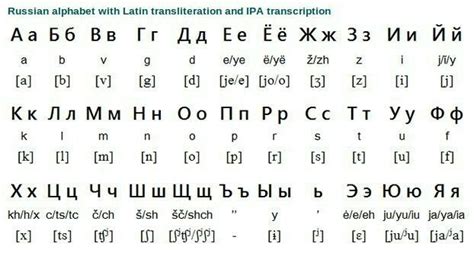 It would also be useful to learn how to say the russian letters. 8452c90de82e9f49e7c4da280d75a3b1.jpg 622×332 pixels ...