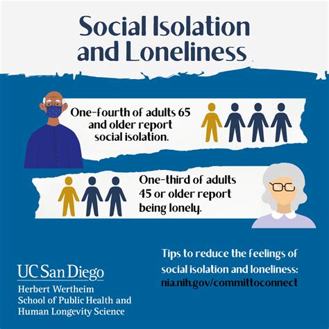 Social Isolation And Loneliness Increase Heart Disease Risk In Senior Women