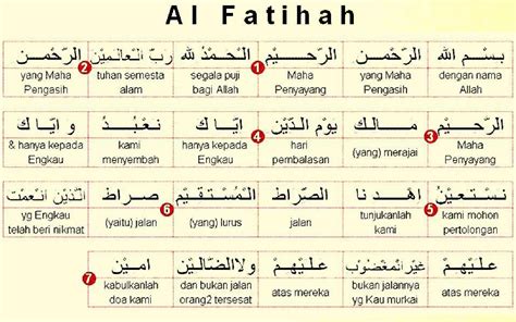 Surat Al Fatihah Dan Artinya Beinyu Com