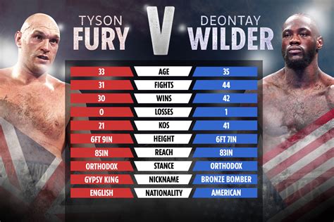 Eddie Hearn predicts Tyson Fury vs Deontay Wilder 3 will be a box