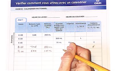 Vérifier comment vous urinez à l'aide d'un calendrier - Le calendrier