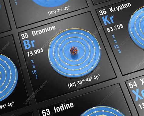 Each have the s and p sublevels of their outermost energy level filled. Bromine Periodic Table Protons Neutrons Electrons | All ...