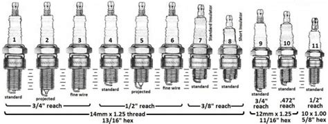 Choosing The Right Spark Plugs For The Best Performance Pakwheels Blog