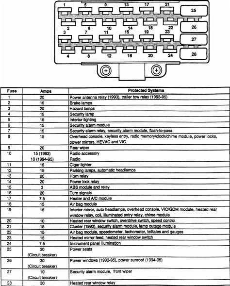 Fuse 23 provides power through the brake switch to all three brake lamps. 2003 Jeep Liberty Fuse Diagram - Wiring Diagram Schemas