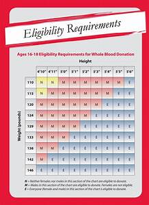 Weight Requirements For Donating Blood Chart Blog Dandk