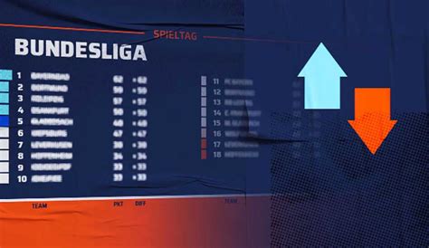 Liga expertentipps garantiert aktuell 14. Bundesliga: Tabelle, Ergebnisse und Spielplan am 22. Spieltag