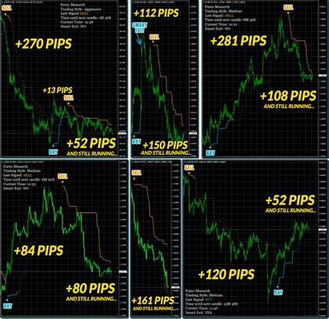 Forex Monarch Indicator Mt4 Download Link Forex In World