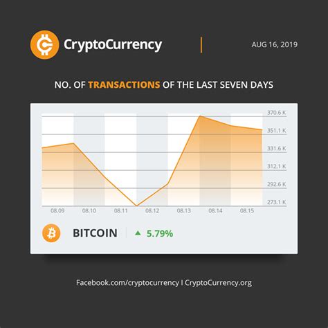 How to trace bitcoin transactions? Check out our latest blockchain statistics about Bitcoin transactions! #CryptoCurrency #Bitcoin ...