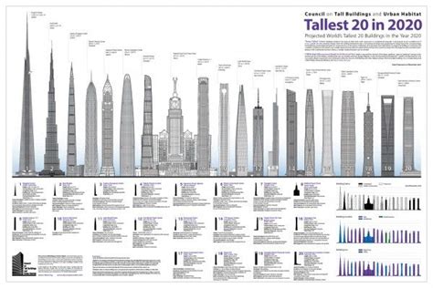 10 Tallest Buildings In The World Completing In 2018 Skyscraper