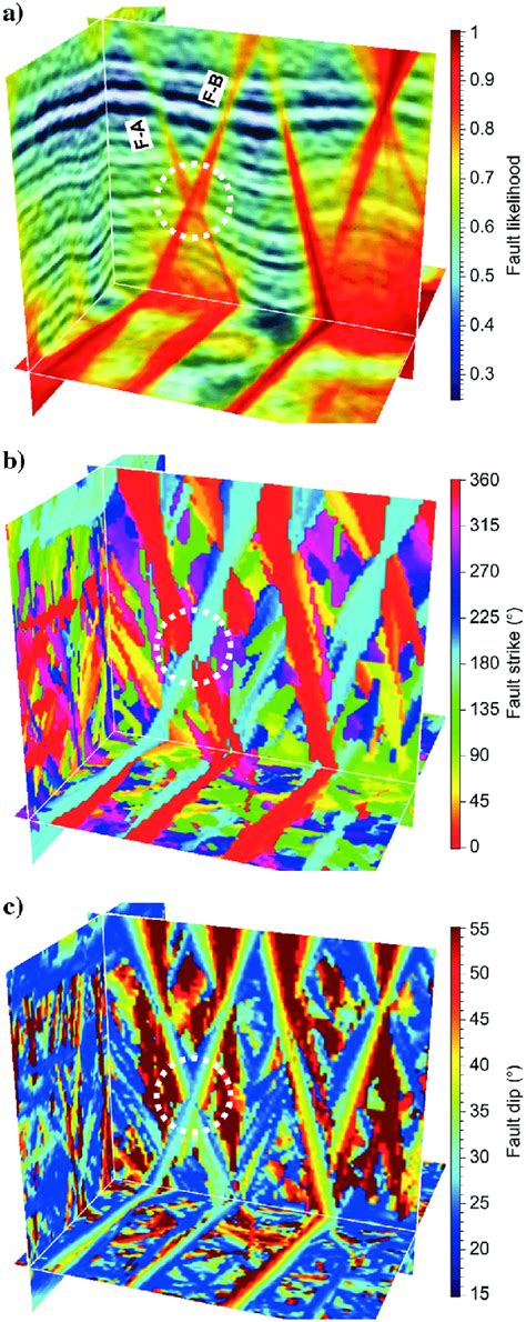 A 3d Seismic Image With A Fault Likelihoods B Strikes And C
