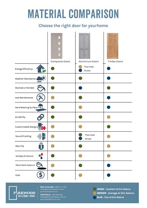 What Material For A Front Door Info Graphic Parkwood