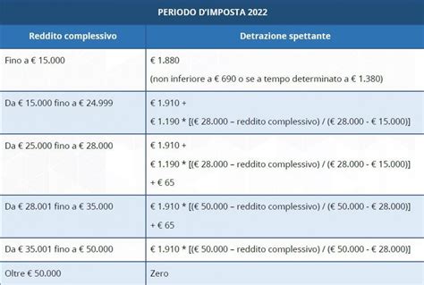 mérkőzés hangmagasság Érvényesül calcolo delle detrazioni in busta paga