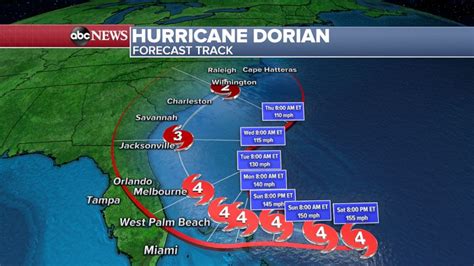Hurricane Dorian Strengthens And Shifts Now Expected To Hit The