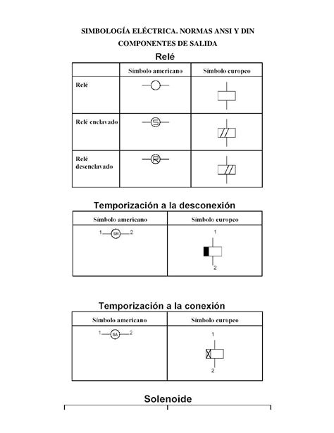 DOCX SIMBOLOGÍA ELÉCTRICA NORMAS ANSI Y DIN DOKUMEN TIPS