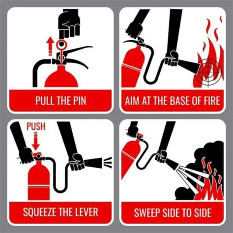 The Different Types Of Fires Classes Prevention And Reaction