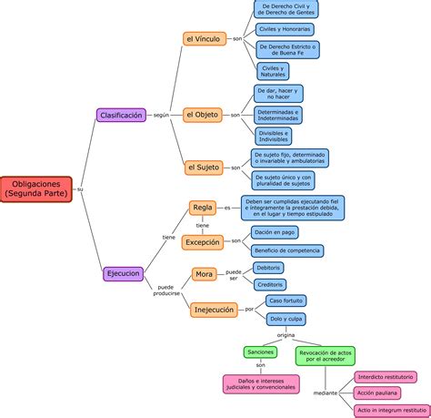 Get Cuadro Sinoptico De Las Fuentes Del Derecho Pictures Dato Mapa