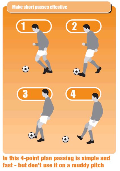 Coaching Tips For Players Short Passing Skills Coaching Advice