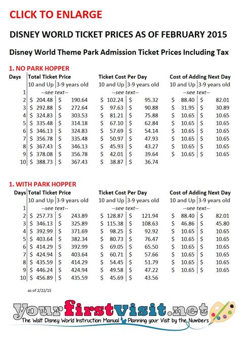 Disney World 2015 Ticket Prices