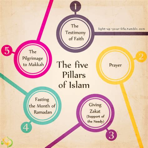 Berikut penjelasan lengkap mengenai rukun iman dalam islam, brilio.net rangkum dari berbagai rukun iman termasuk pondasinya islam. Rukun Iman In English