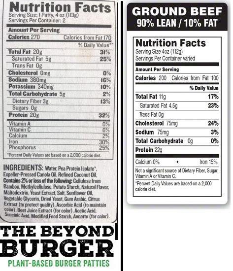 Is The Beyond Burger Healthy For You Aftannfit
