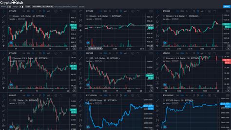 Trading charts for cryptocurrencies like #bitcoin and #ethereum are used in technical analysis to find trend lines for support and resistance 👩‍💻 in this e. Multiple Crypto Charts in 1 Screen - L33T GUY'S BLOG - Medium
